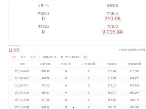 头条号月入过万,揭秘月入过万的头条号运营秘诀