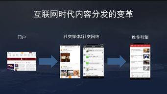 头条推荐系统有哪些,如何精准推送个性化内容