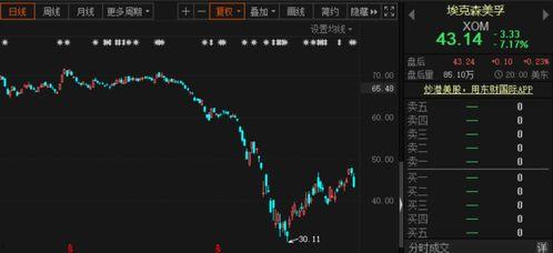 石油股最新爆料,最新爆料揭示行业新动向