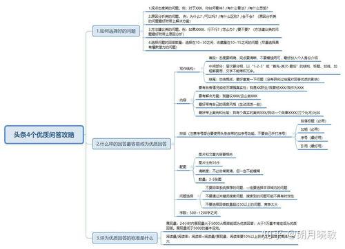 头条优质回答难通过吗,挑战与机遇并存