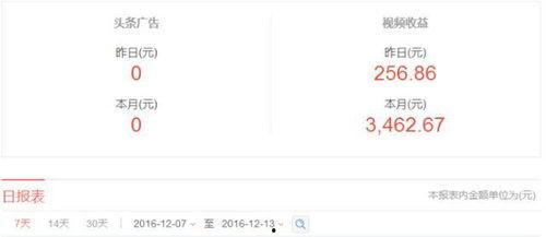 在头条怎样申请收益高,如何申请高收益内容创作